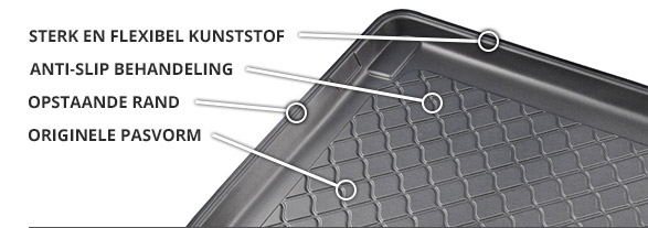 Kofferbakmat eigenschappen