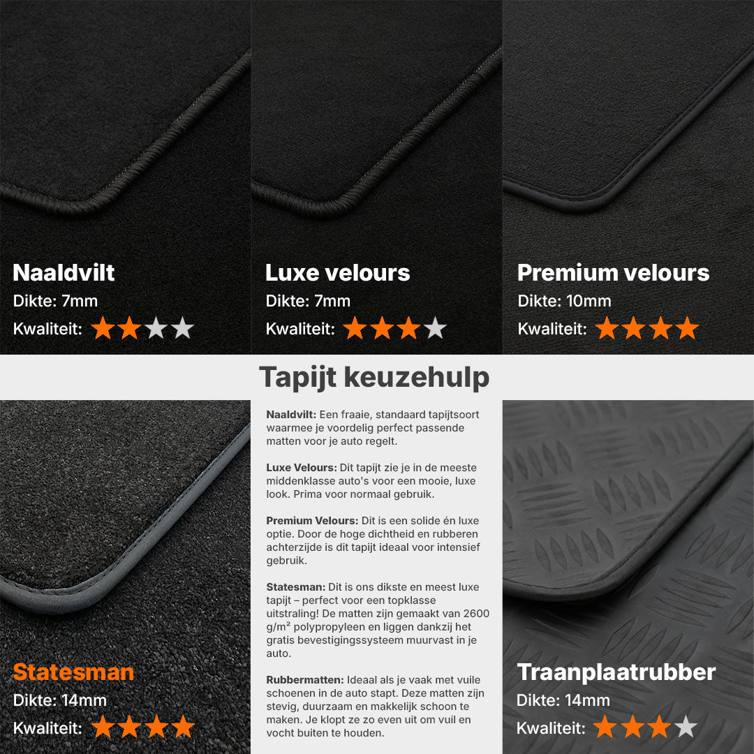 Automatten Ford F150 / F150 Raptor (V6) (2017-Heden)