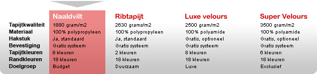 Automatten.nl, Naaldvilt pasvorm automatten